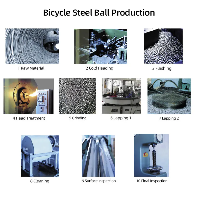 144/20pcs Bicycle Steel Balls  - Mountain Biking Brands 评论和价格